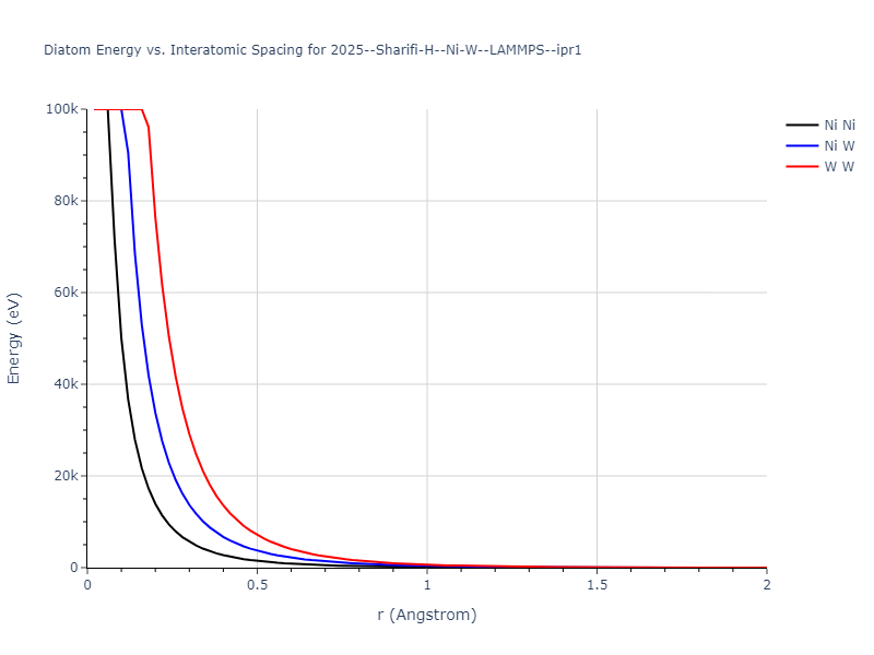 2025--Sharifi-H--Ni-W--LAMMPS--ipr1/diatom_short