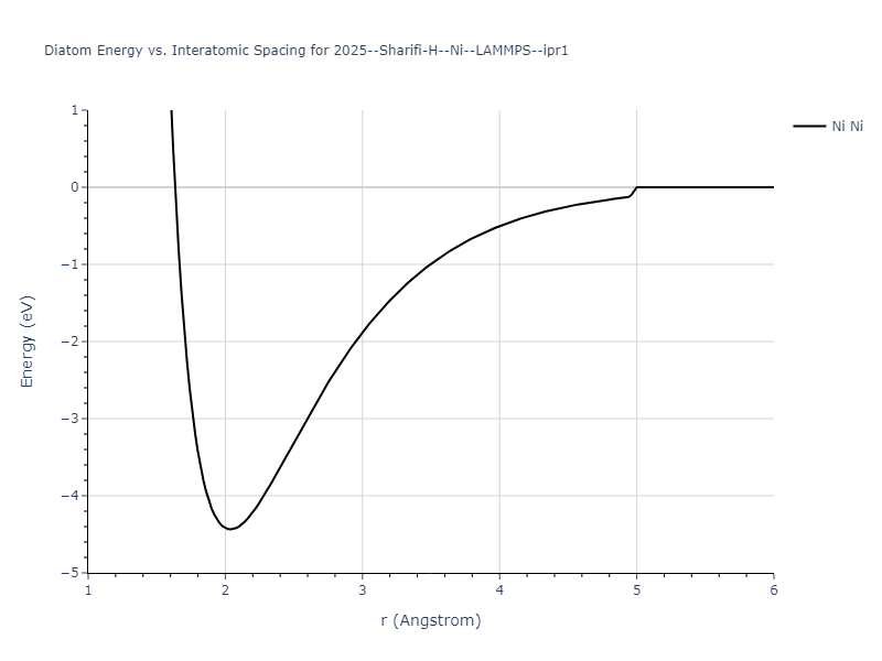 2025--Sharifi-H--Ni--LAMMPS--ipr1/diatom