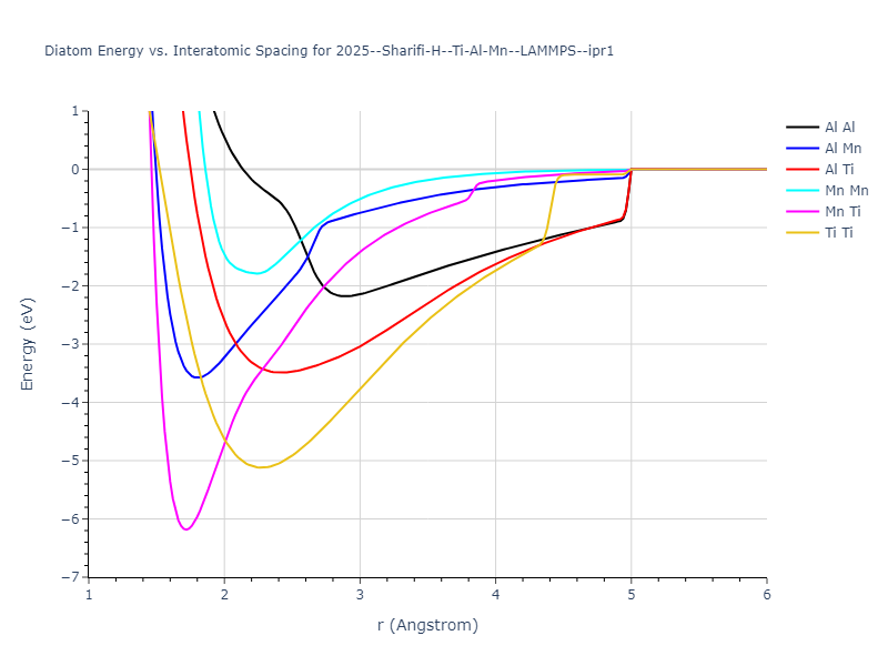 2025--Sharifi-H--Ti-Al-Mn--LAMMPS--ipr1/diatom