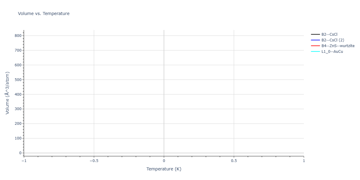 2025--Sharifi-H--Ti-Al-Mn--LAMMPS--ipr1/mdthermo.AlMn.V