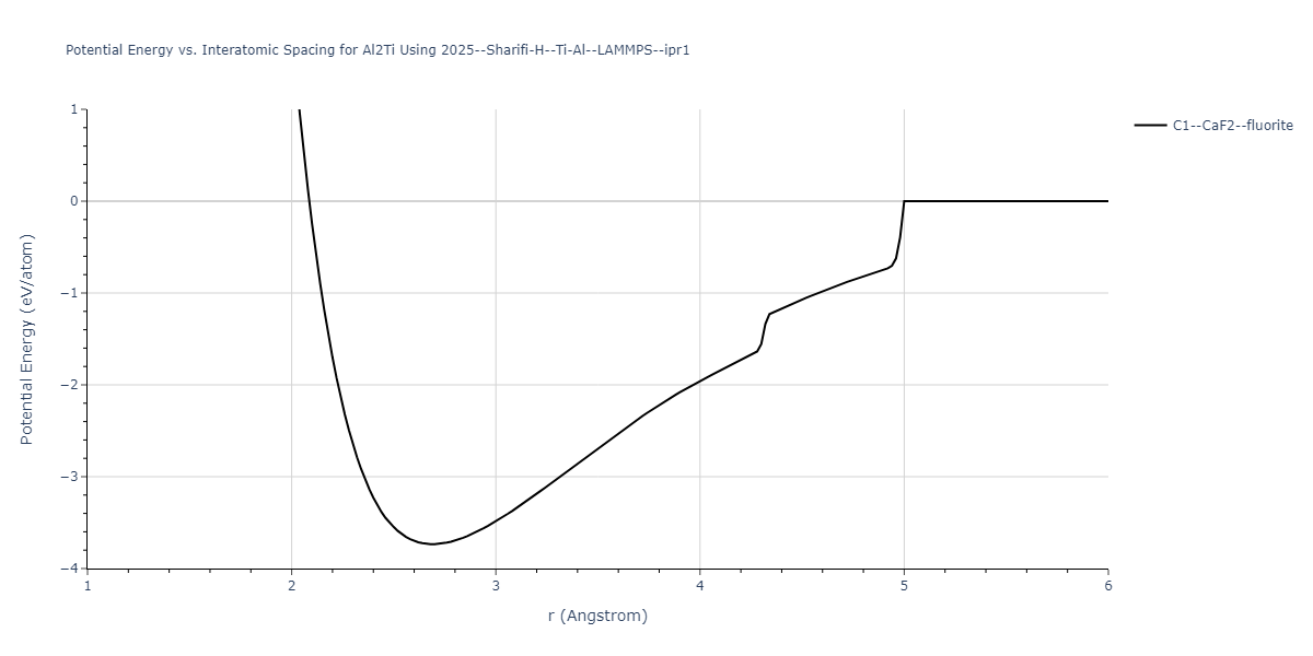 2025--Sharifi-H--Ti-Al--LAMMPS--ipr1/EvsR.Al2Ti