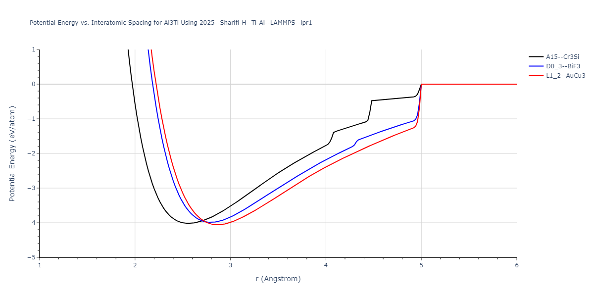 2025--Sharifi-H--Ti-Al--LAMMPS--ipr1/EvsR.Al3Ti