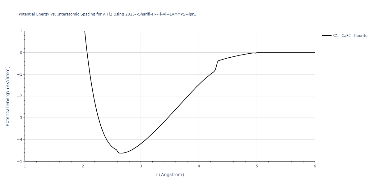 2025--Sharifi-H--Ti-Al--LAMMPS--ipr1/EvsR.AlTi2