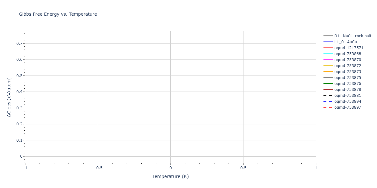 2025--Sharifi-H--Ti-Al--LAMMPS--ipr1/mdthermo.AlTi.G