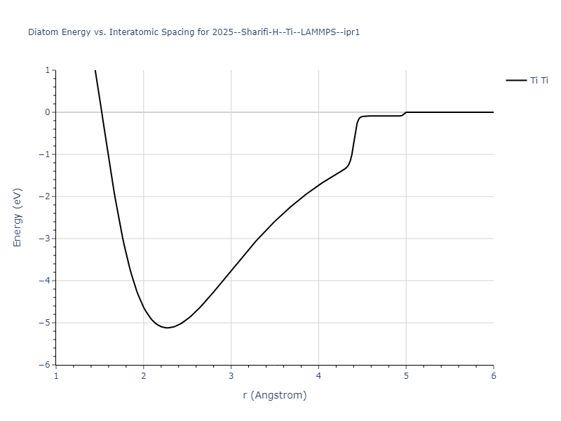 2025--Sharifi-H--Ti--LAMMPS--ipr1/diatom