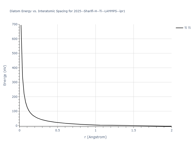 2025--Sharifi-H--Ti--LAMMPS--ipr1/diatom_short