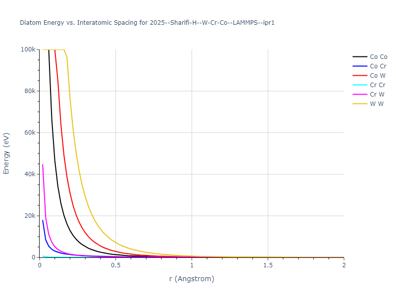2025--Sharifi-H--W-Cr-Co--LAMMPS--ipr1/diatom_short