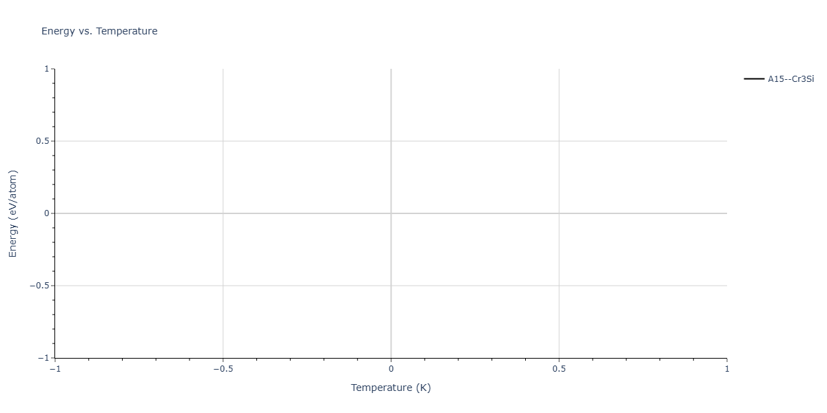 2025--Sharifi-H--W-Cr-Co--LAMMPS--ipr1/mdthermo.Co3W.U