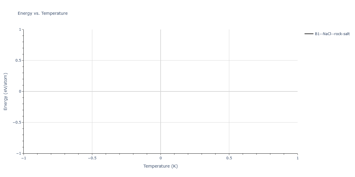 2025--Sharifi-H--W-Cr-Co--LAMMPS--ipr1/mdthermo.CrW.U