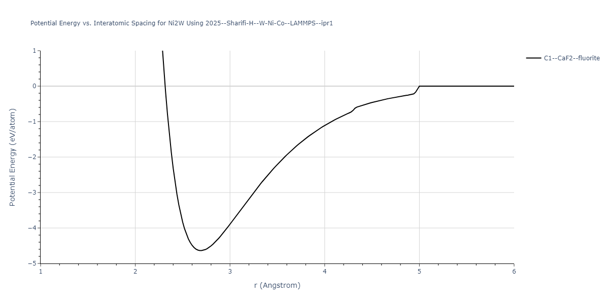 2025--Sharifi-H--W-Ni-Co--LAMMPS--ipr1/EvsR.Ni2W