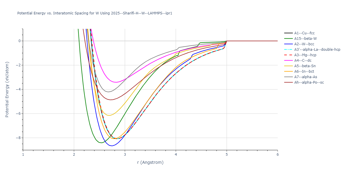 2025--Sharifi-H--W--LAMMPS--ipr1/EvsR.W