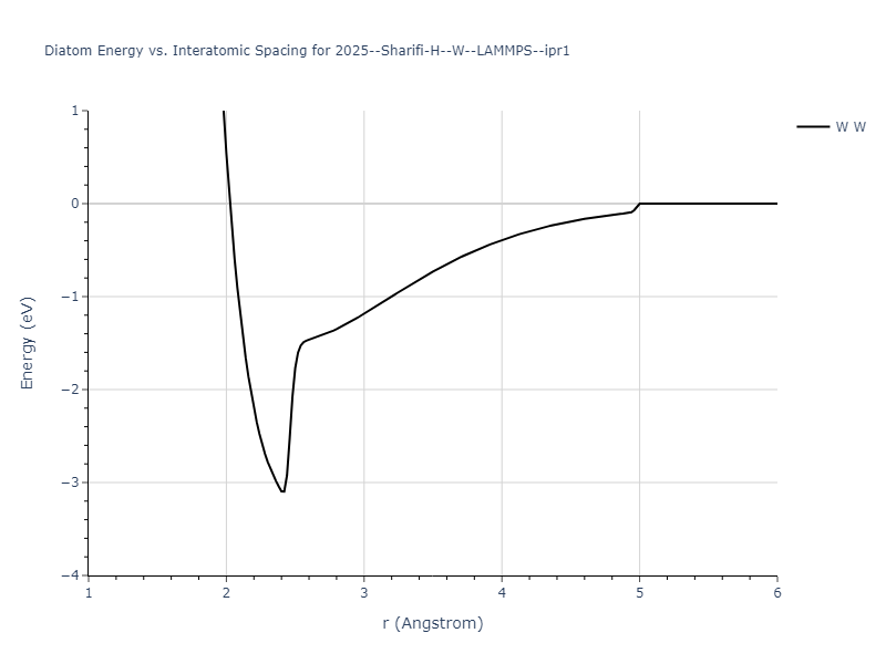 2025--Sharifi-H--W--LAMMPS--ipr1/diatom