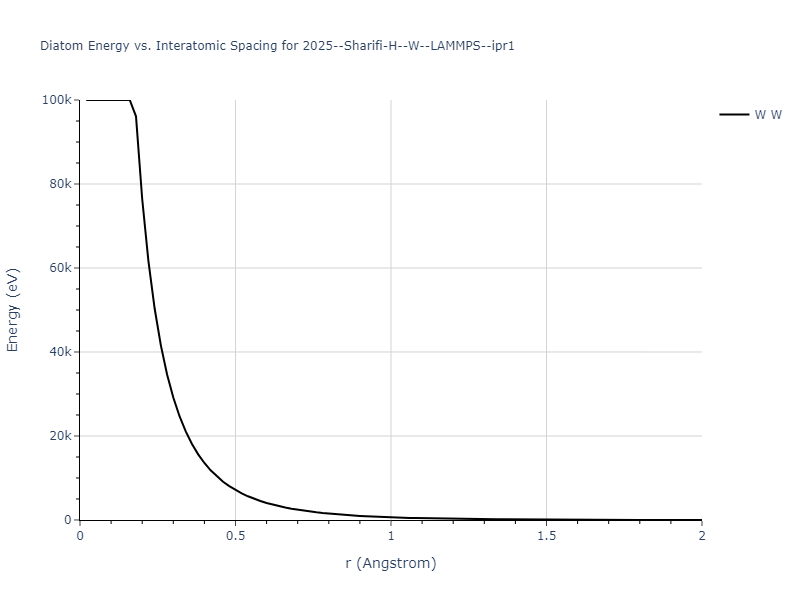2025--Sharifi-H--W--LAMMPS--ipr1/diatom_short