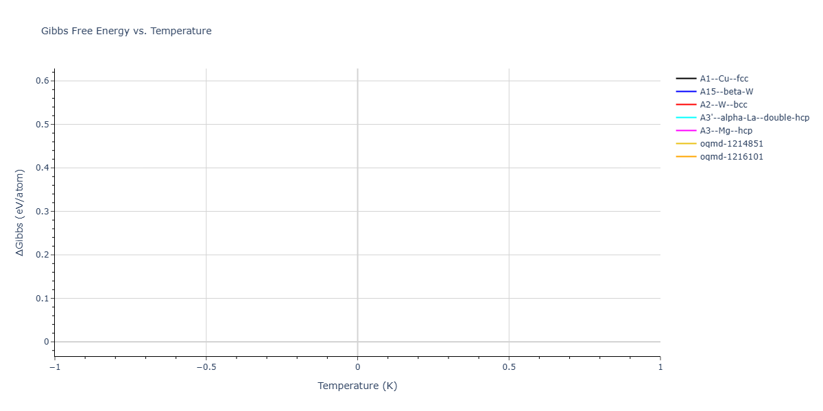 2025--Sharifi-H--W--LAMMPS--ipr1/mdthermo.W.G