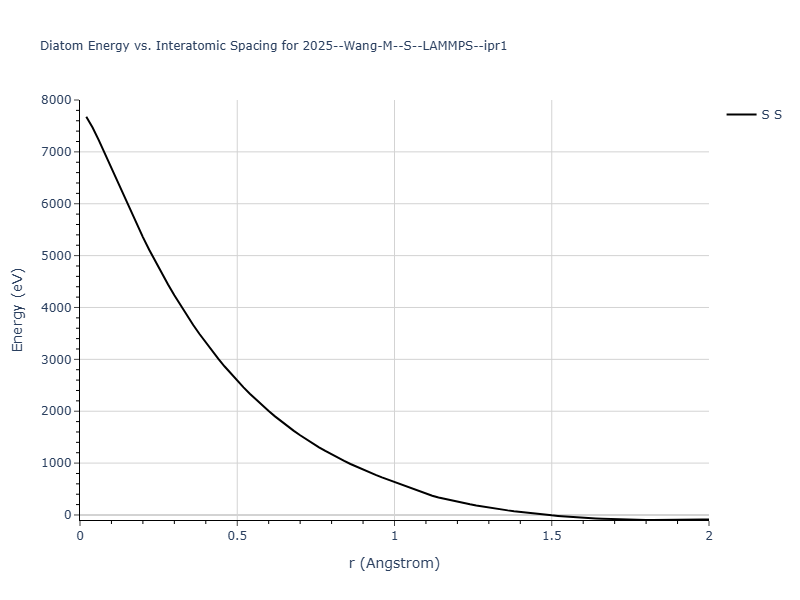 2025--Wang-M--S--LAMMPS--ipr1/diatom_short