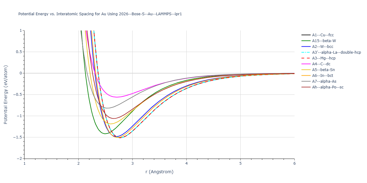 2026--Bose-S--Au--LAMMPS--ipr1/EvsR.Au