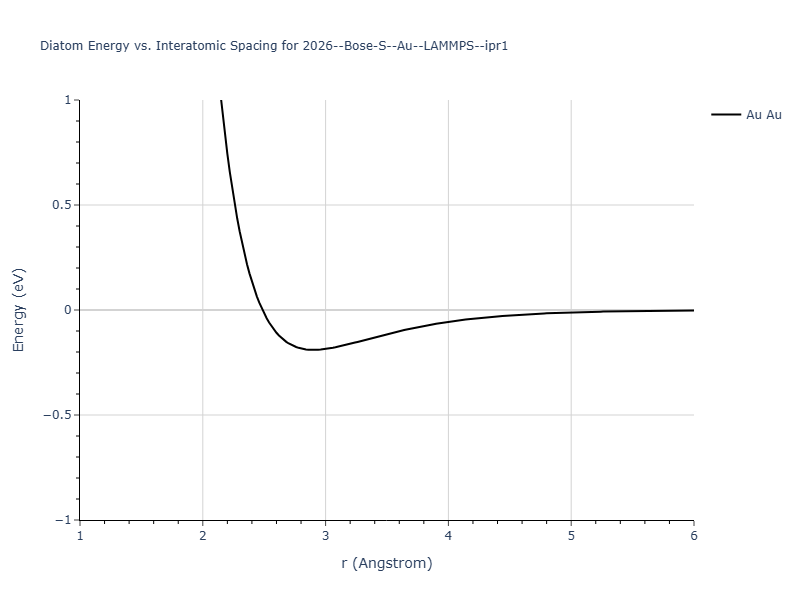 2026--Bose-S--Au--LAMMPS--ipr1/diatom