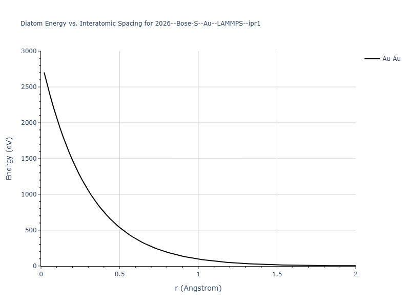 2026--Bose-S--Au--LAMMPS--ipr1/diatom_short