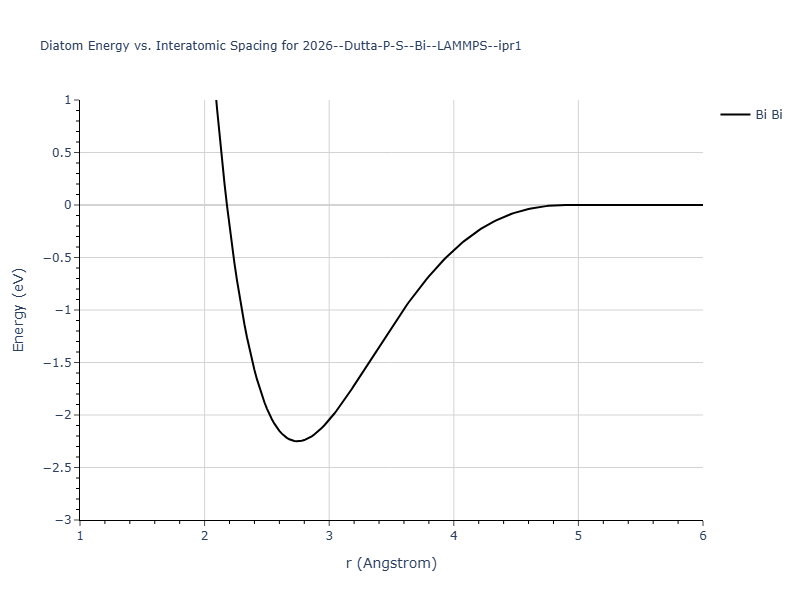 2026--Dutta-P-S--Bi--LAMMPS--ipr1/diatom