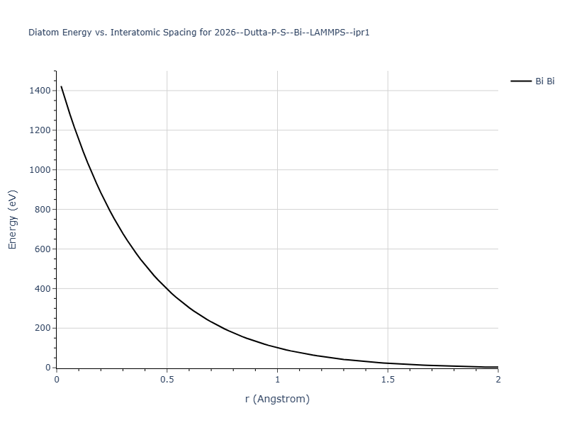 2026--Dutta-P-S--Bi--LAMMPS--ipr1/diatom_short