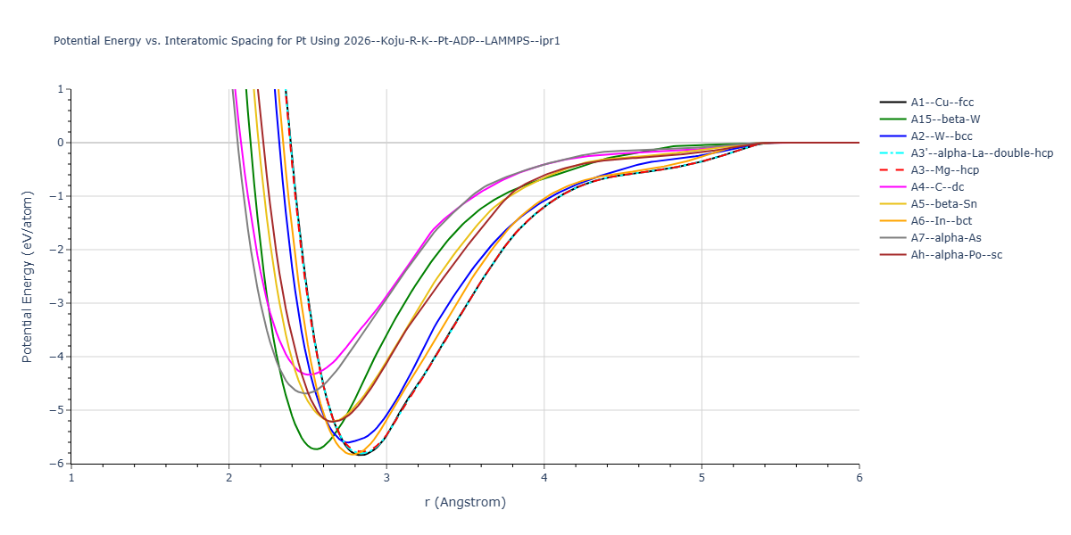 2026--Koju-R-K--Pt-ADP--LAMMPS--ipr1/EvsR.Pt