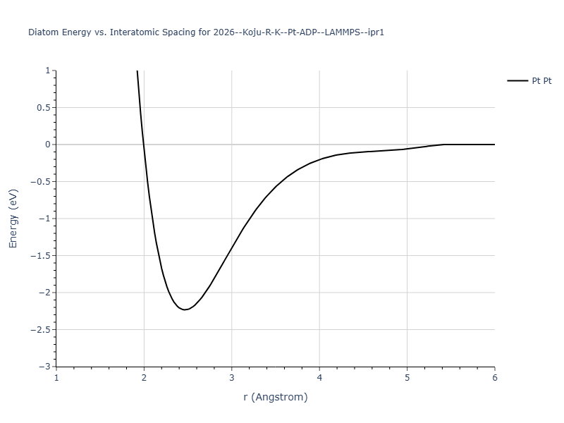 2026--Koju-R-K--Pt-ADP--LAMMPS--ipr1/diatom