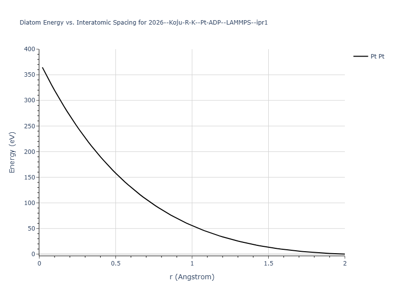 2026--Koju-R-K--Pt-ADP--LAMMPS--ipr1/diatom_short
