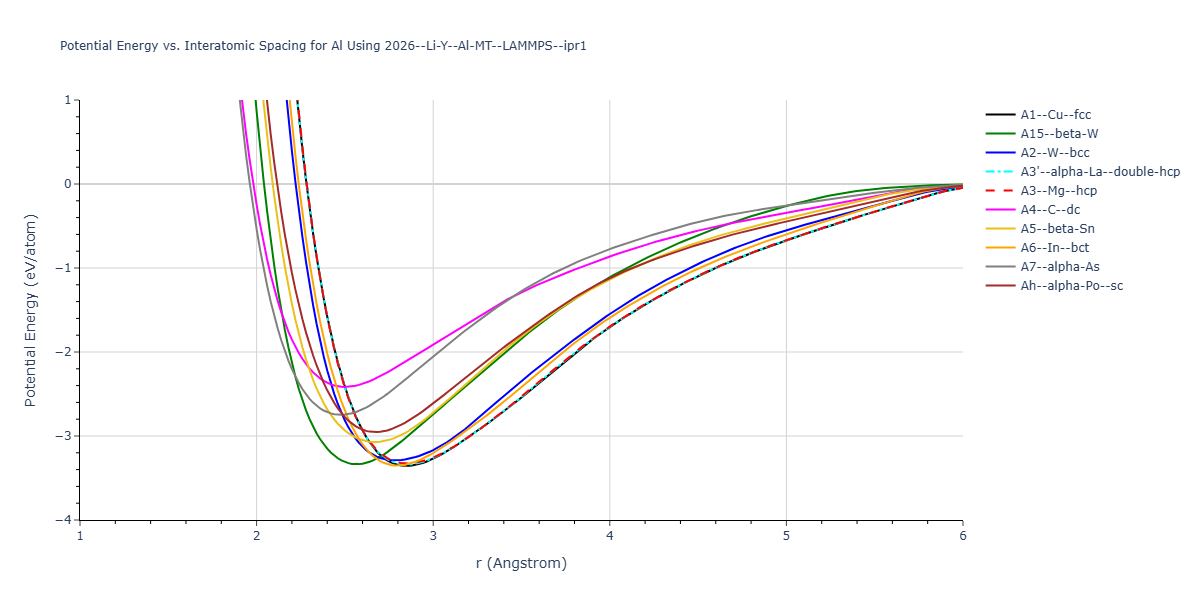 2026--Li-Y--Al-MT--LAMMPS--ipr1/EvsR.Al