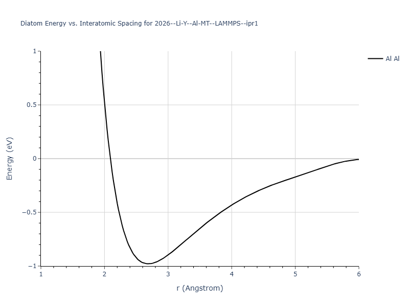 2026--Li-Y--Al-MT--LAMMPS--ipr1/diatom