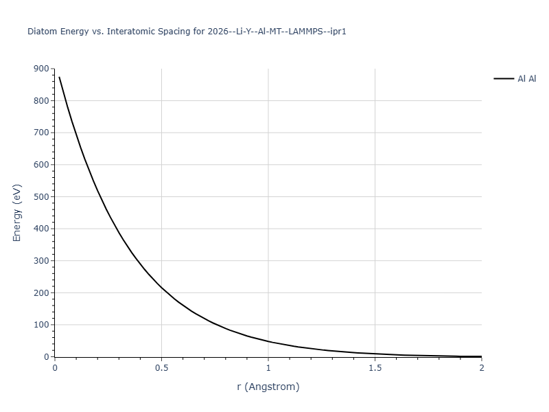 2026--Li-Y--Al-MT--LAMMPS--ipr1/diatom_short