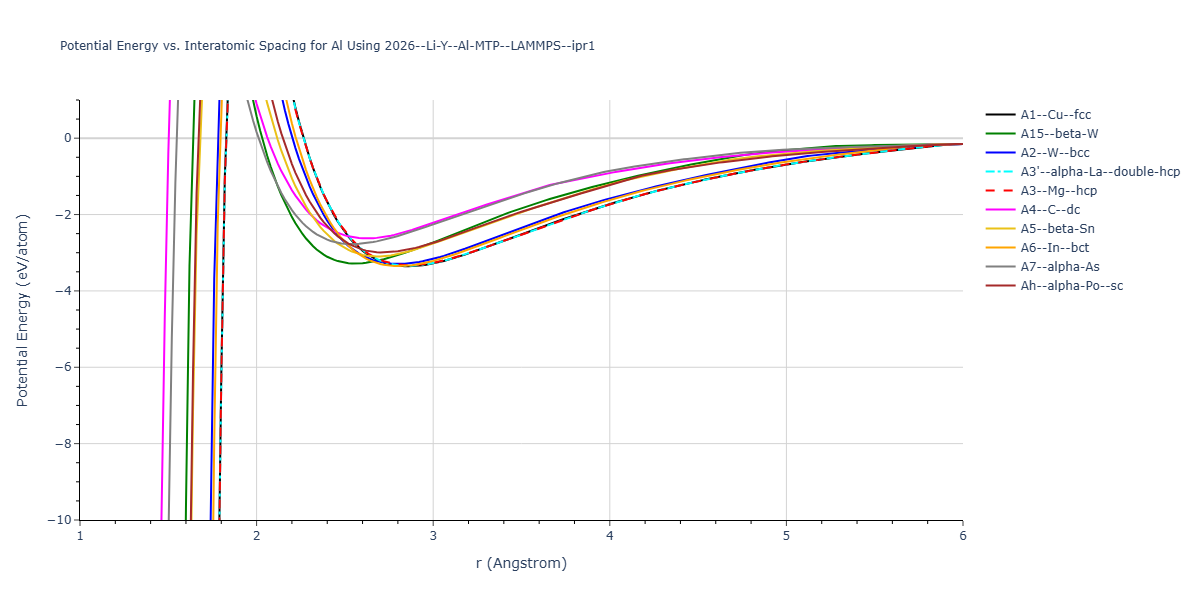 2026--Li-Y--Al-MTP--LAMMPS--ipr1/EvsR.Al