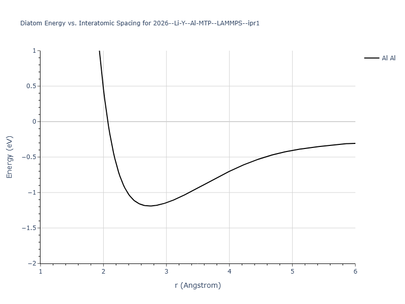 2026--Li-Y--Al-MTP--LAMMPS--ipr1/diatom