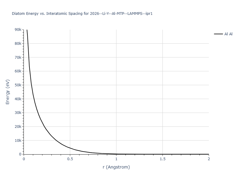 2026--Li-Y--Al-MTP--LAMMPS--ipr1/diatom_short