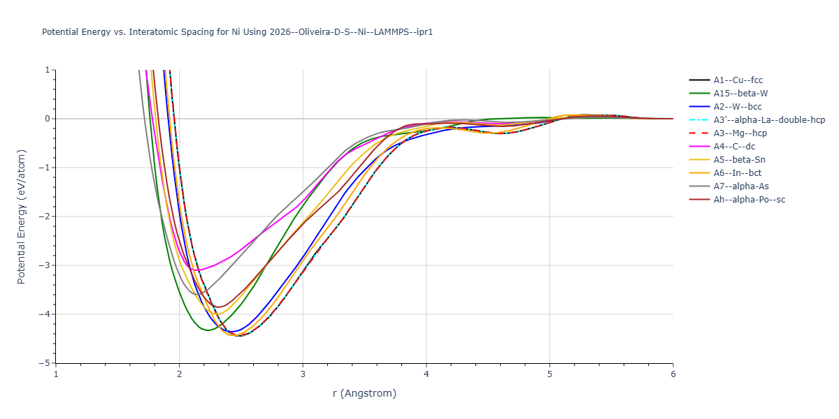 2026--Oliveira-D-S--Ni--LAMMPS--ipr1/EvsR.Ni