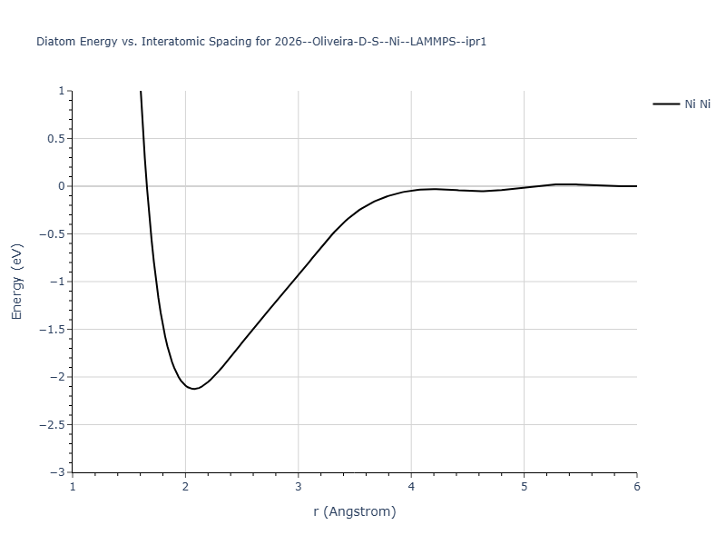2026--Oliveira-D-S--Ni--LAMMPS--ipr1/diatom