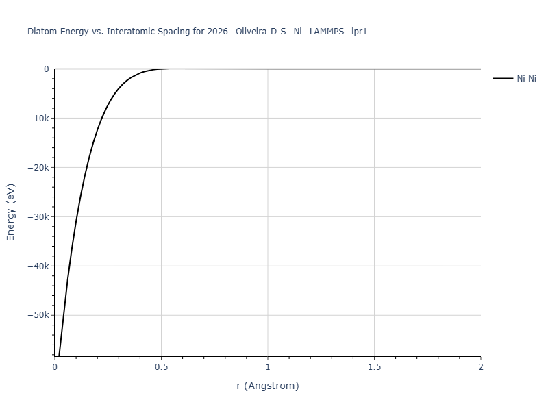 2026--Oliveira-D-S--Ni--LAMMPS--ipr1/diatom_short