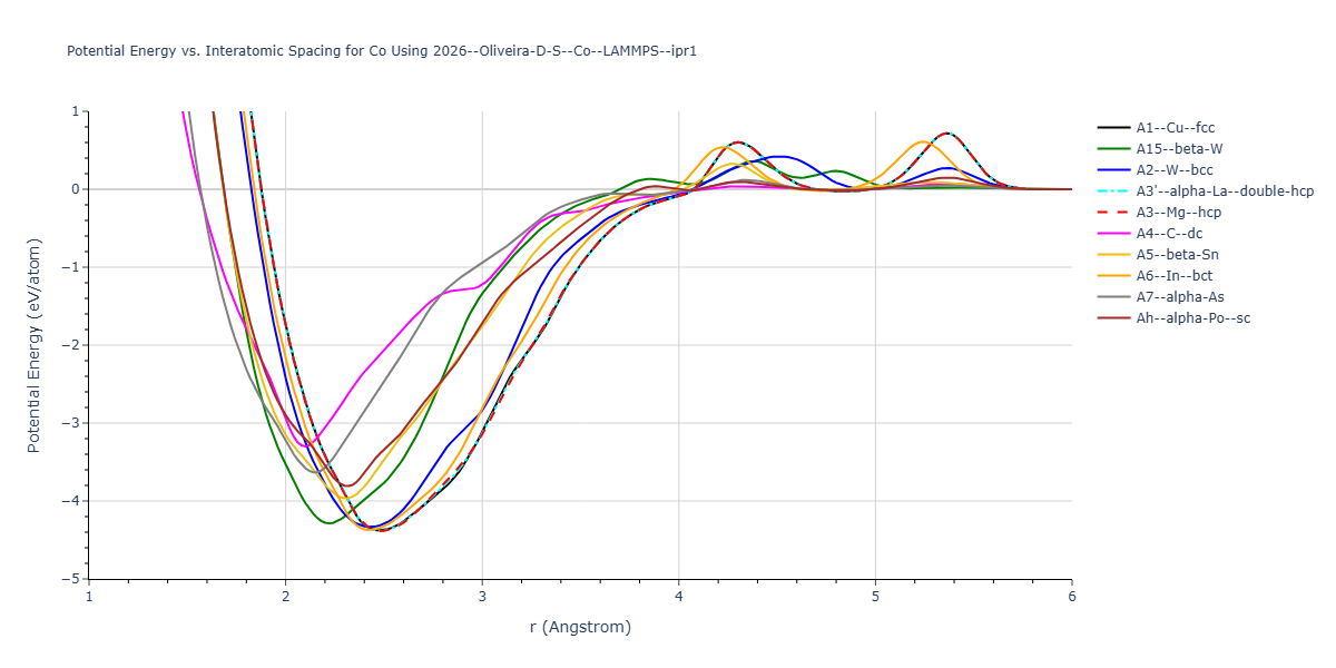2026--Oliveira-D-S--Co--LAMMPS--ipr1/EvsR.Co