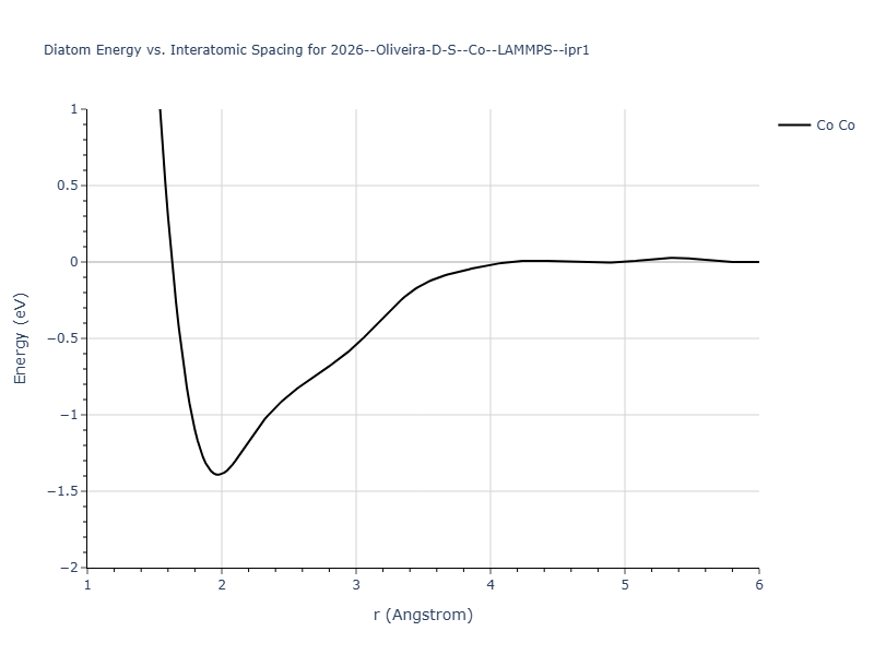 2026--Oliveira-D-S--Co--LAMMPS--ipr1/diatom