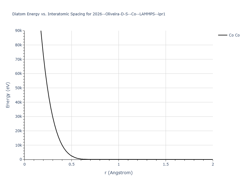 2026--Oliveira-D-S--Co--LAMMPS--ipr1/diatom_short