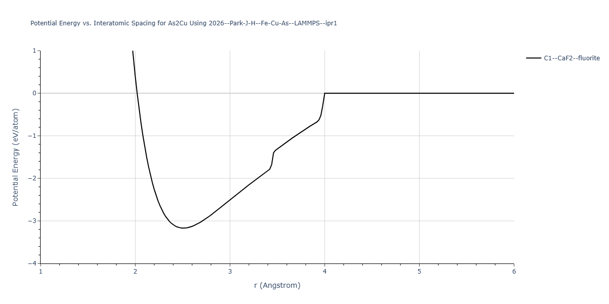 2026--Park-J-H--Fe-Cu-As--LAMMPS--ipr1/EvsR.As2Cu