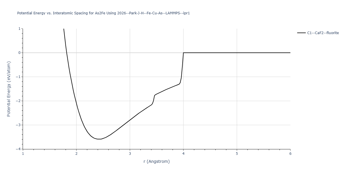 2026--Park-J-H--Fe-Cu-As--LAMMPS--ipr1/EvsR.As2Fe