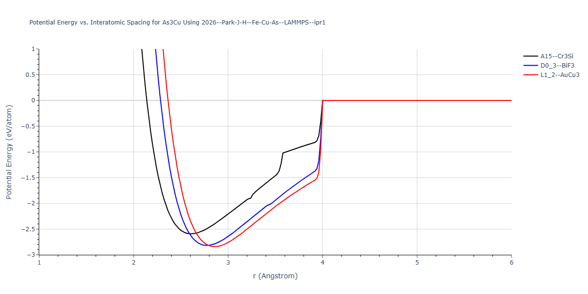 2026--Park-J-H--Fe-Cu-As--LAMMPS--ipr1/EvsR.As3Cu