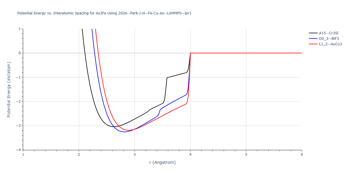 2026--Park-J-H--Fe-Cu-As--LAMMPS--ipr1/EvsR.As3Fe