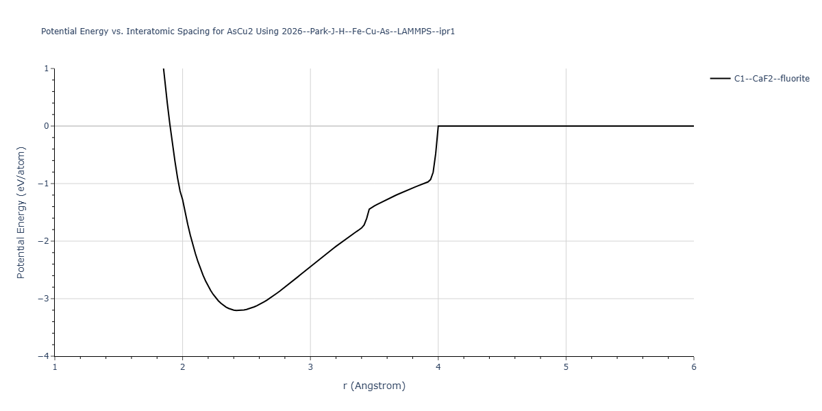 2026--Park-J-H--Fe-Cu-As--LAMMPS--ipr1/EvsR.AsCu2