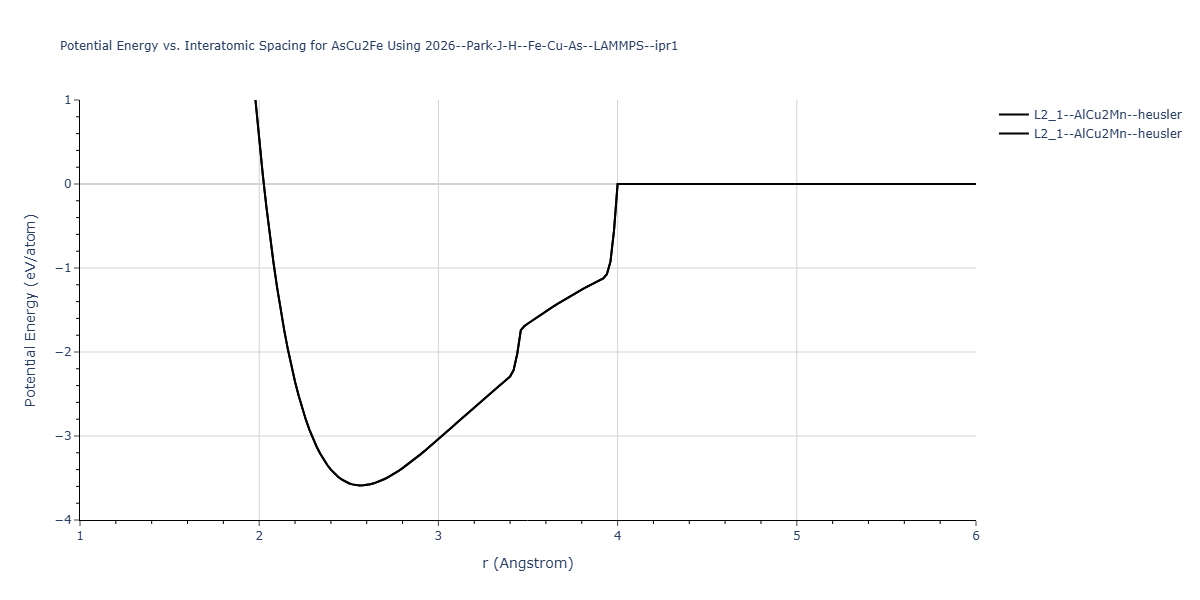 2026--Park-J-H--Fe-Cu-As--LAMMPS--ipr1/EvsR.AsCu2Fe