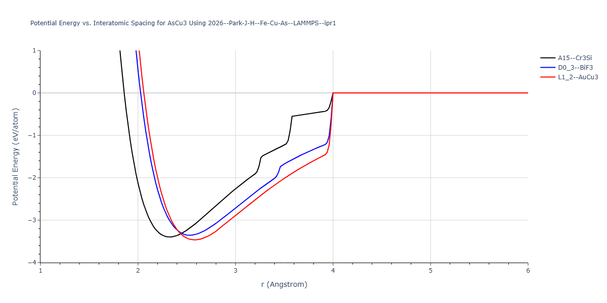 2026--Park-J-H--Fe-Cu-As--LAMMPS--ipr1/EvsR.AsCu3