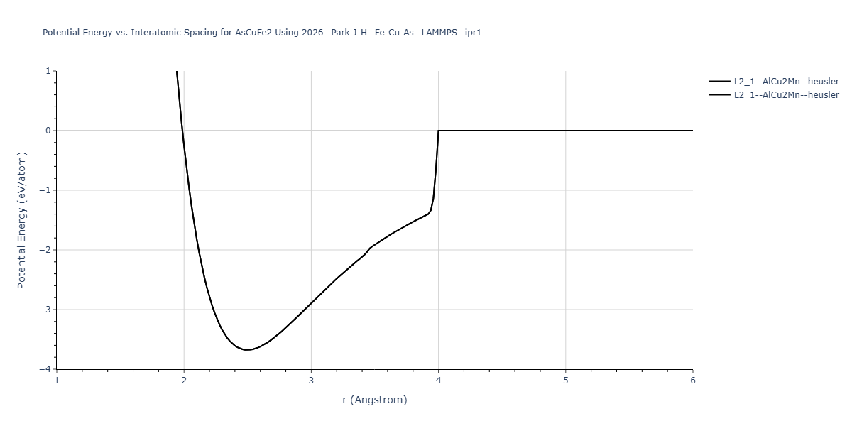 2026--Park-J-H--Fe-Cu-As--LAMMPS--ipr1/EvsR.AsCuFe2