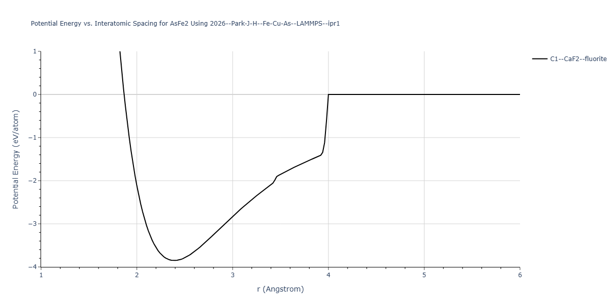2026--Park-J-H--Fe-Cu-As--LAMMPS--ipr1/EvsR.AsFe2