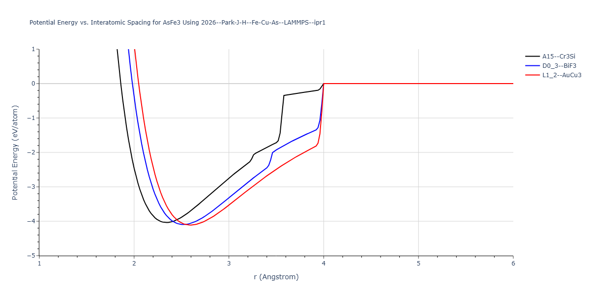 2026--Park-J-H--Fe-Cu-As--LAMMPS--ipr1/EvsR.AsFe3