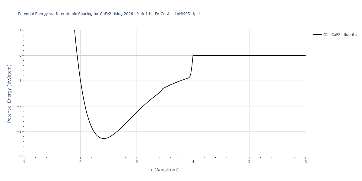 2026--Park-J-H--Fe-Cu-As--LAMMPS--ipr1/EvsR.CuFe2